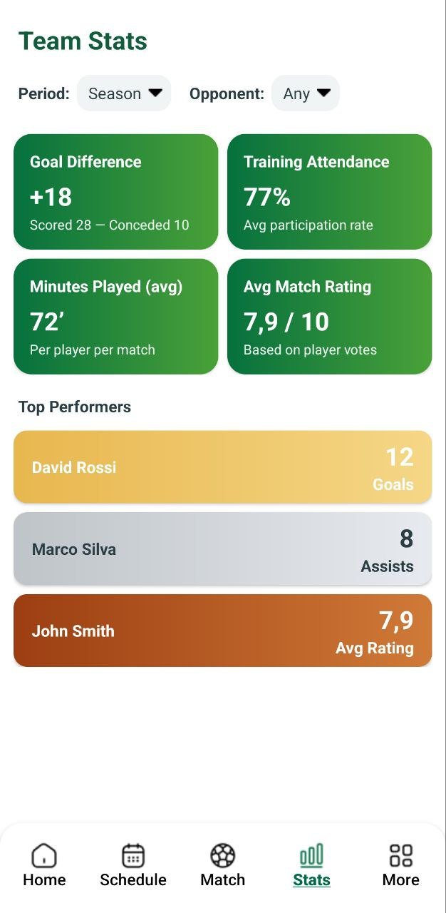 Stats screen